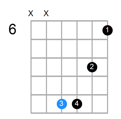 C7sus4 Chord